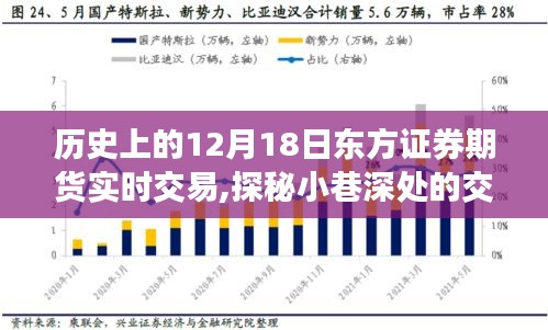 探秘十二月十八日东方证券期货实时交易传奇，小巷深处的交易故事