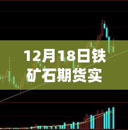 铁矿石期货行情分析，金之波动与实时行情展望（12月18日）