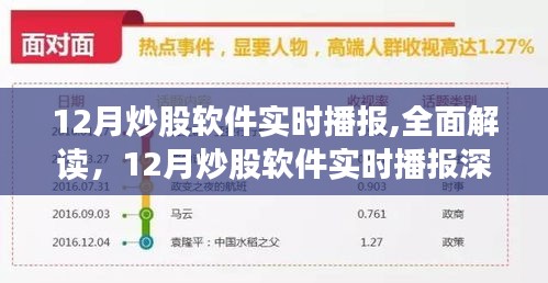 12月炒股软件实时播报深度评测与全面解读