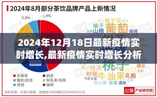 疫情实时增长分析与应对指南，必备技能与步骤指南（初学者与进阶用户适用）