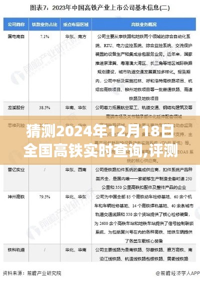 2024年高铁实时查询系统评测，预测未来，体验新纪元的高铁出行之旅。
