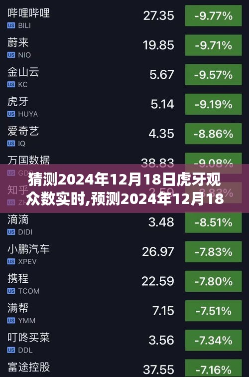 2024年12月18日虎牙直播观众数实时预测与趋势分析与展望