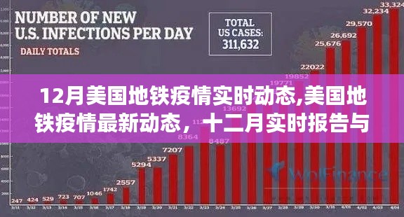 美国地铁疫情最新动态，十二月实时报告与观察