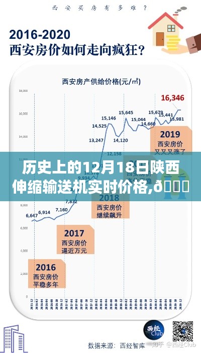 陕西伸缩输送机革新之旅与实时价格探秘，历史视角的12月18日回顾。