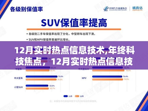 年终科技焦点，深度评测十二月实时热点信息技术