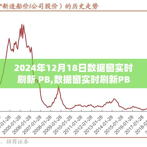 数据窗实时刷新PB，革新与挑战并存的时代开启于2024年12月18日