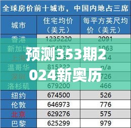 预测353期2024新奥历史开奖记录香港,系统化评估说明_Advanced1.380