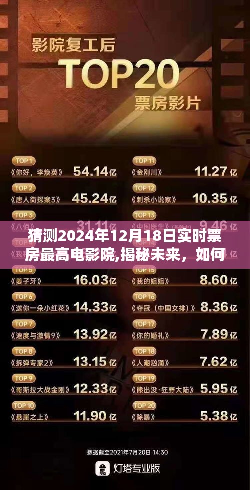 揭秘未来预测，揭秘如何预测2024年12月18日实时票房最高电影院！