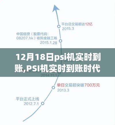 PSI机实时到账时代来临，12月18日金融里程碑事件