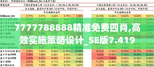 7777788888精准免费四肖,高效实施策略设计_SE版7.419