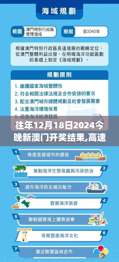 往年12月18日2024今晚新澳门开奖结果,高速方案规划_特供款7.716