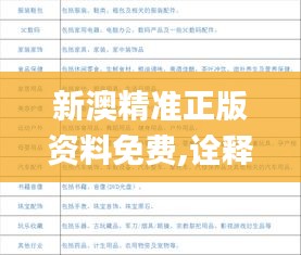 新澳精准正版资料免费,诠释分析定义_娱乐版5.598