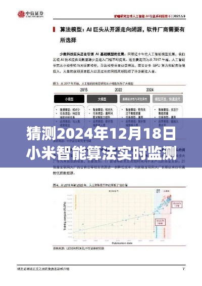 小米智能算法未来预测，超越时空的监测之旅，展望小米智能算法下的未来之光与自我超越之旅