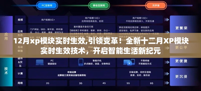 十二月XP模块实时生效技术，引领智能生活变革新纪元