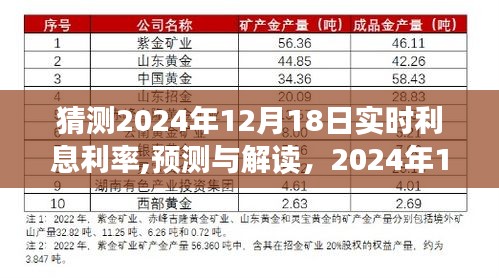 揭秘未来，解读与预测2024年12月18日实时利息利率轮廓与影响