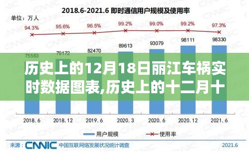 丽江车祸历史数据深度解析，12月18日实时数据图表回顾