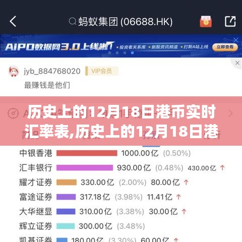 历史上的12月18日港币汇率风云录，汇率波动与时代变迁的记录