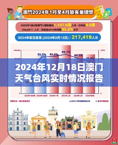 2024年12月18日澳门台风天气实时情况报告