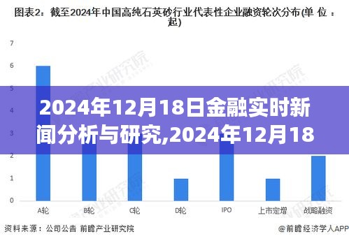 洞悉市场趋势，引领未来投资风向，2024年12月18日金融实时新闻分析与研究