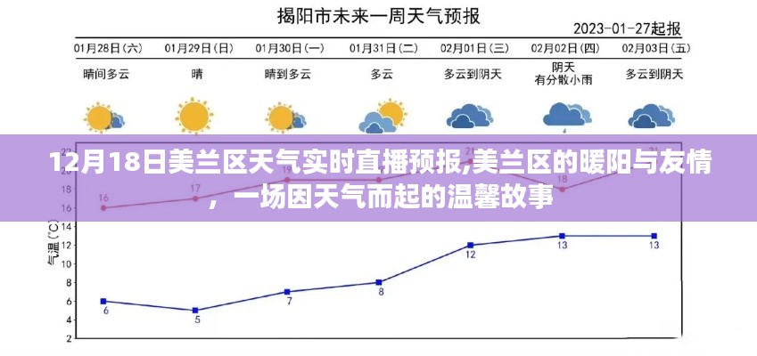 美兰区的暖阳与友情，天气实时直播预报下的温馨故事