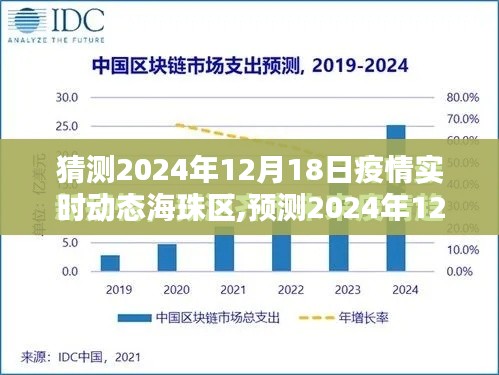 2024年12月18日海珠区疫情实时动态预测，趋势分析与应对策略