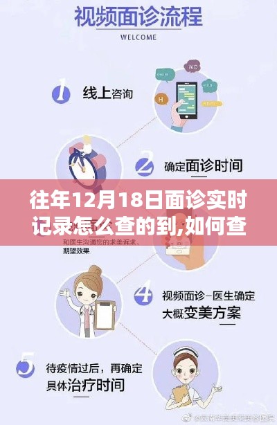 详细指南，如何查询往年12月18日面诊实时记录及查询方法介绍