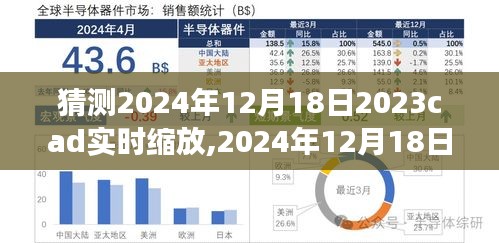 2024年AutoCAD 2023软件实时缩放功能预测分析