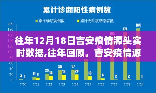 吉安疫情源头实时数据深度解析，历年回顾与小红书共克时艰