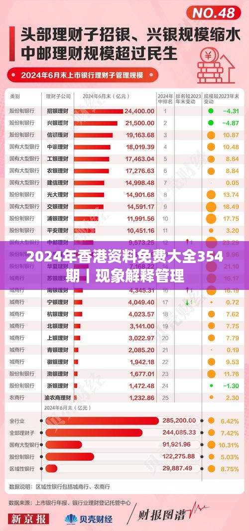 2024年香港资料免费大全354期｜现象解释管理