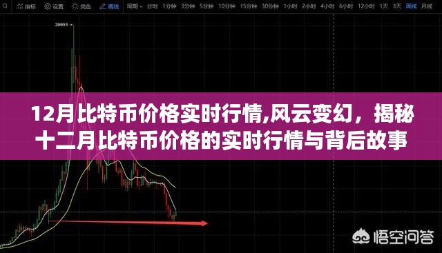 揭秘，十二月比特币价格风云变幻背后的实时行情与故事