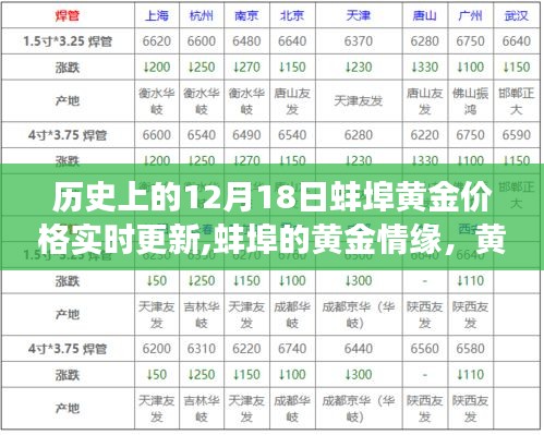 蚌埠黄金情缘揭秘，黄金价格背后的故事与实时更新（历史上的12月18日）
