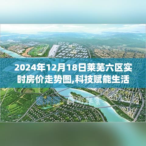 莱芜六区智能房价走势图系统，预见未来房价，科技赋能生活（实时更新至2024年）