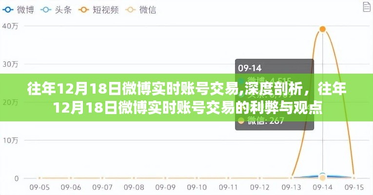 往年12月18日微博实时账号交易深度解析，利弊分析与观点探讨