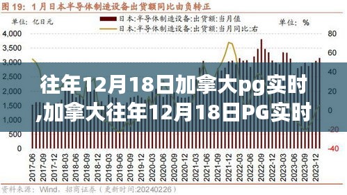 加拿大往年12月18日PG实时指南，初学者与进阶用户完全步骤教程及实时指南
