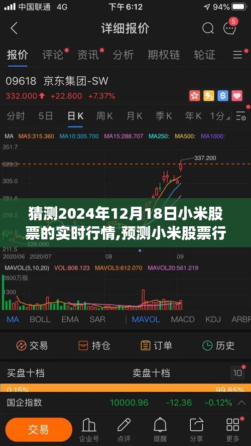 小米股票行情预测，分析并猜测2024年12月18日实时动态