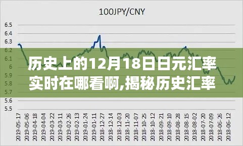 揭秘历史日元汇率风云，实时查看与重塑监控体验的新科技时代