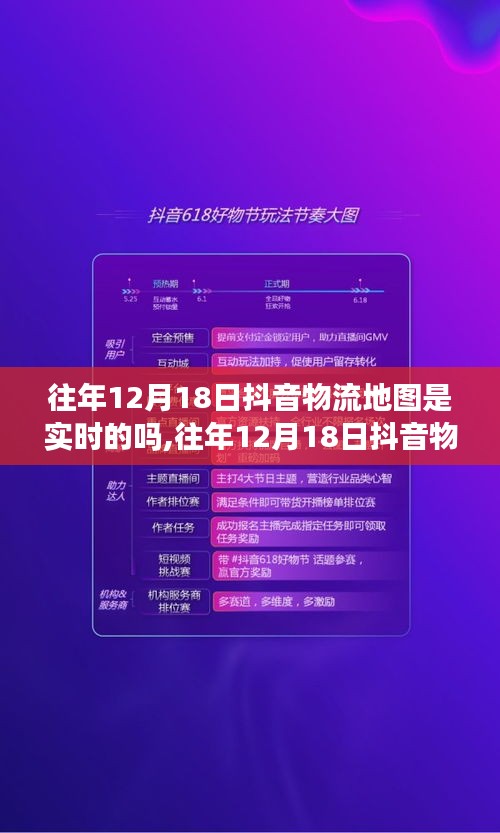 往年12月18日抖音物流地图实时更新解析，真相深度剖析