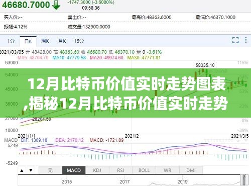 投资机会把握