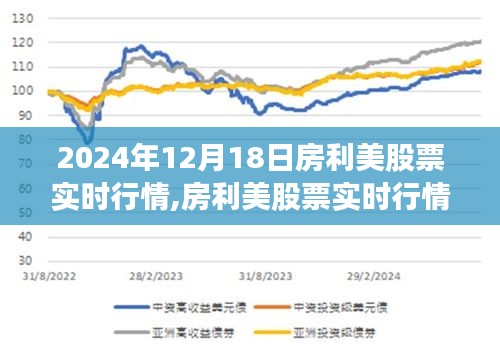 2024年12月18日房利美股票实时行情深度解析与评测