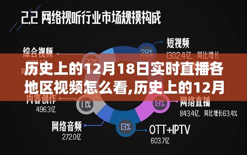 历史上的12月18日各地区视频直播回顾，如何实时观看与直播回顾