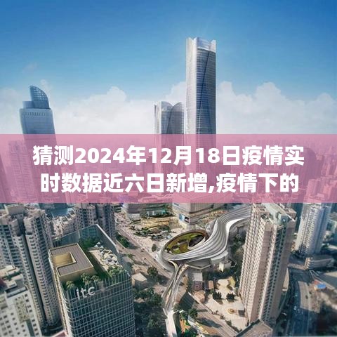 疫情下的日常趣事与未来数据展望，2024年疫情实时数据近六日新增猜测