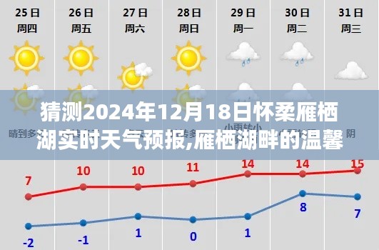 怀柔雁栖湖天气预报，欢乐时光中的温馨天气预测，一家人共度美好时光（2024年12月18日）