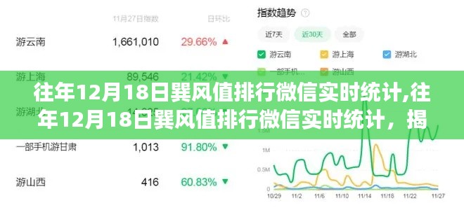 揭秘往年12月18日巽风值排行背后的秘密，微信实时数据统计分析！