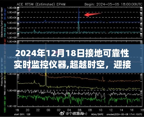 超越时空，接地可靠性实时监控仪器的启示之旅（2024年）