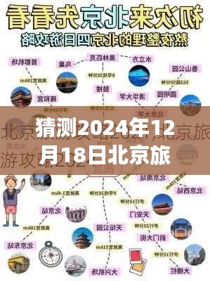 2024年北京旅游攻略展望，预测与畅想未来路线