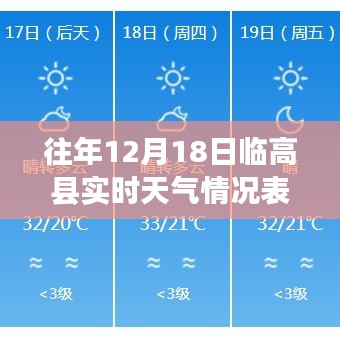 临高县往年12月18日实时天气情况深度分析与解读报告