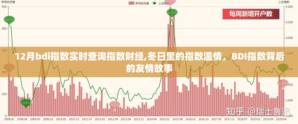 BDI指数财经实时查询，冬日里的指数温情与友情故事揭秘