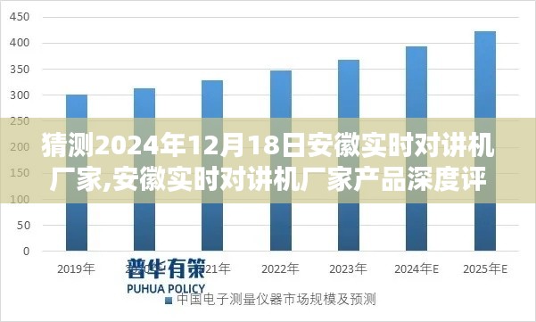 安徽实时对讲机厂家深度评测与未来趋势预测，体验安徽对讲机产品的未来之路（2024年12月）