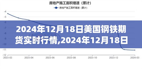 2024年12月18日美国钢铁期货市场深度解析，实时行情与未来展望
