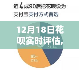 12月18日花呗实时评估，利弊分析与个人看法